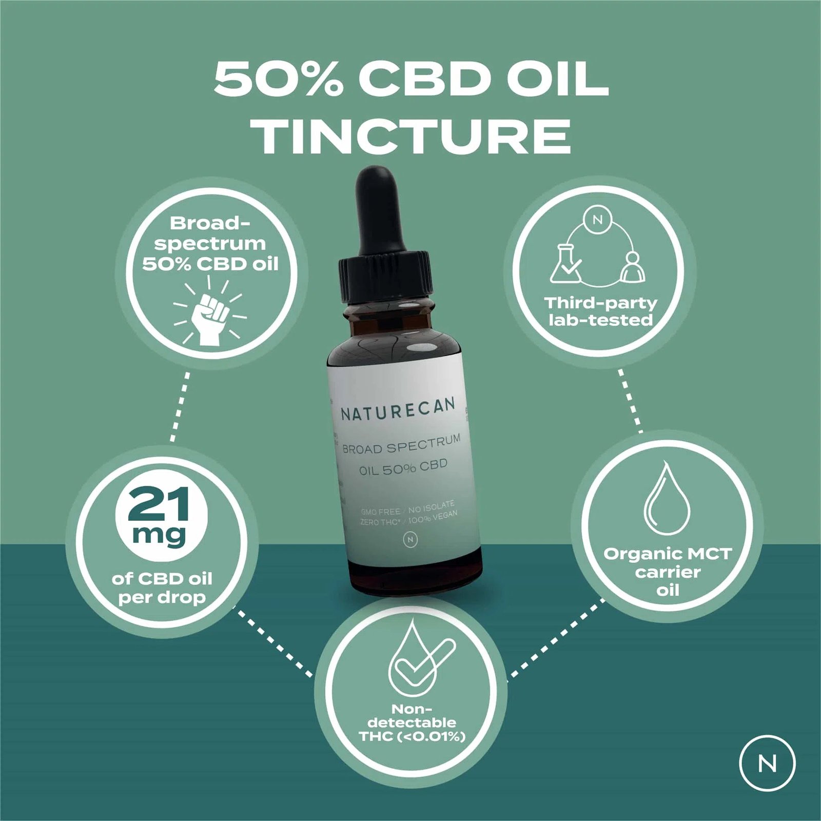 50% CBD oil - Image 7